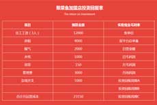 投资成本